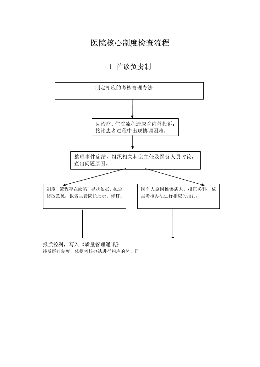 医院核心制度流程图医院核心制度流程图_1.png