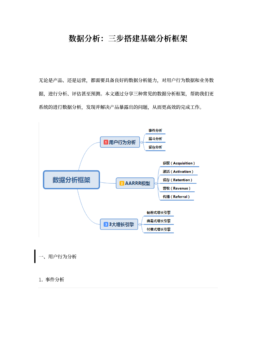 数据分析：三步搭建基础分析框架数据分析：三步搭建基础分析框架_1.png