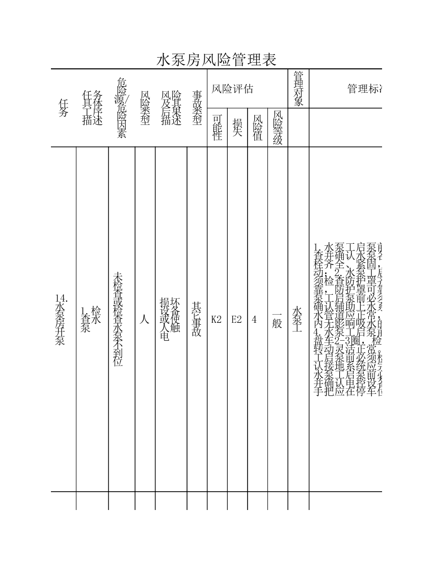 水泵房风险管理表水泵房风险管理表_1.png