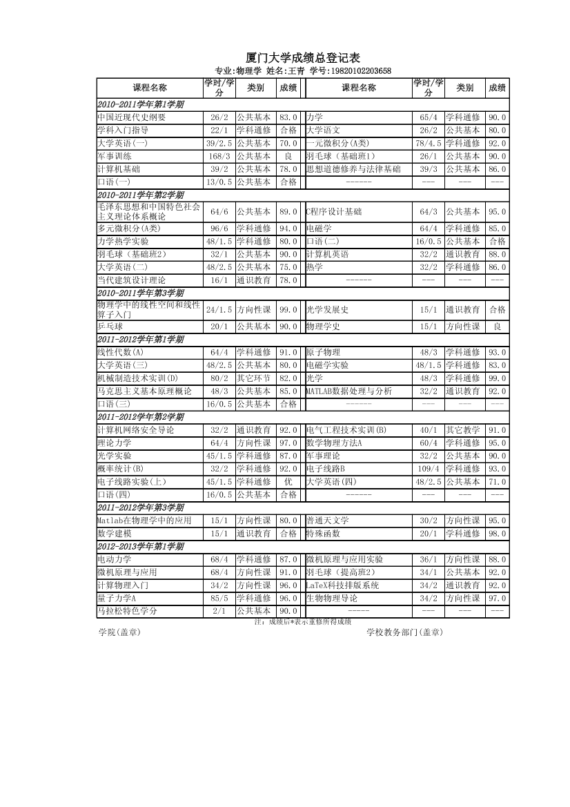 成绩单-王青成绩单-王青_1.png