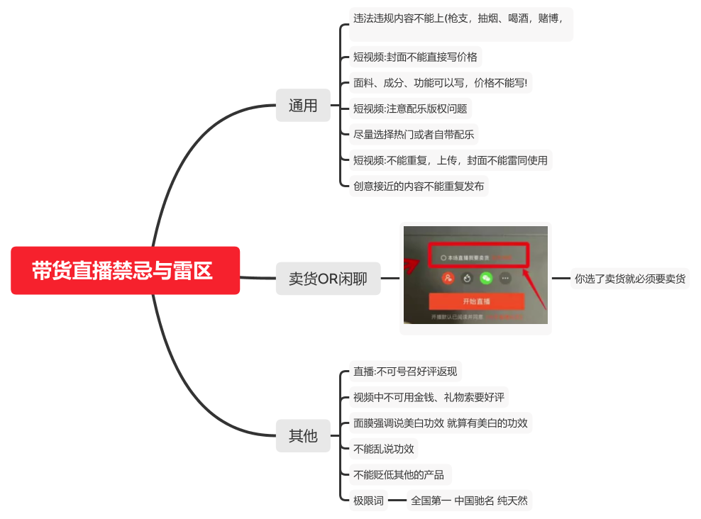 带货直播禁忌与雷区带货直播禁忌与雷区_1.png