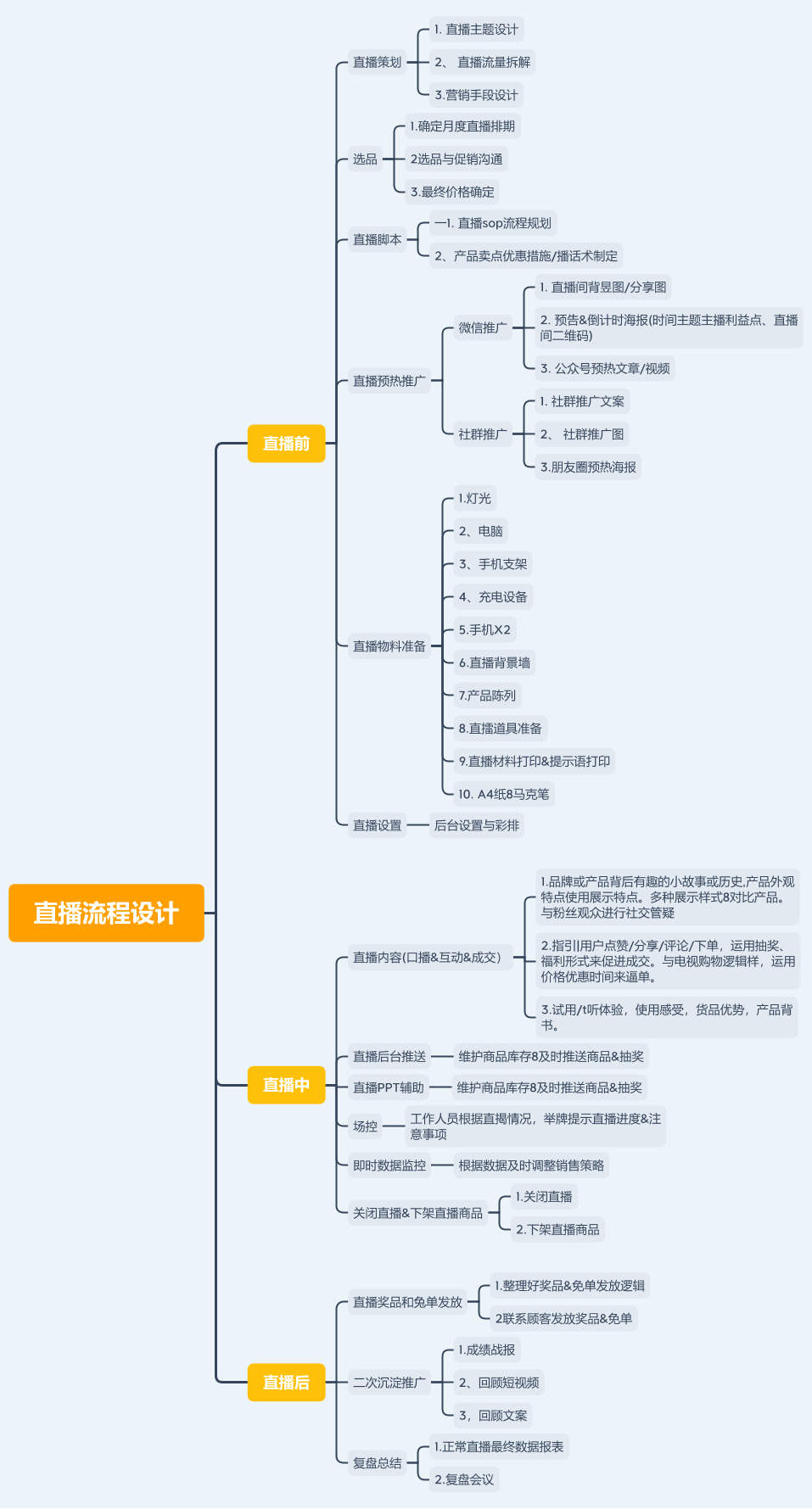 直播流程设计直播流程设计_1.png