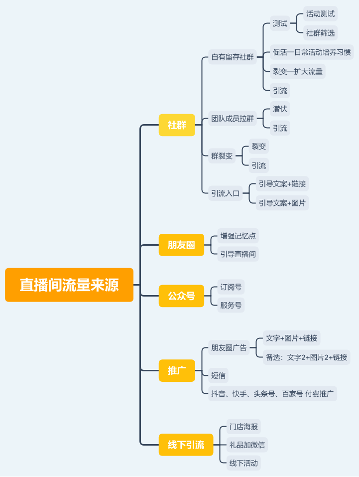 直播间流量来源直播间流量来源_1.png
