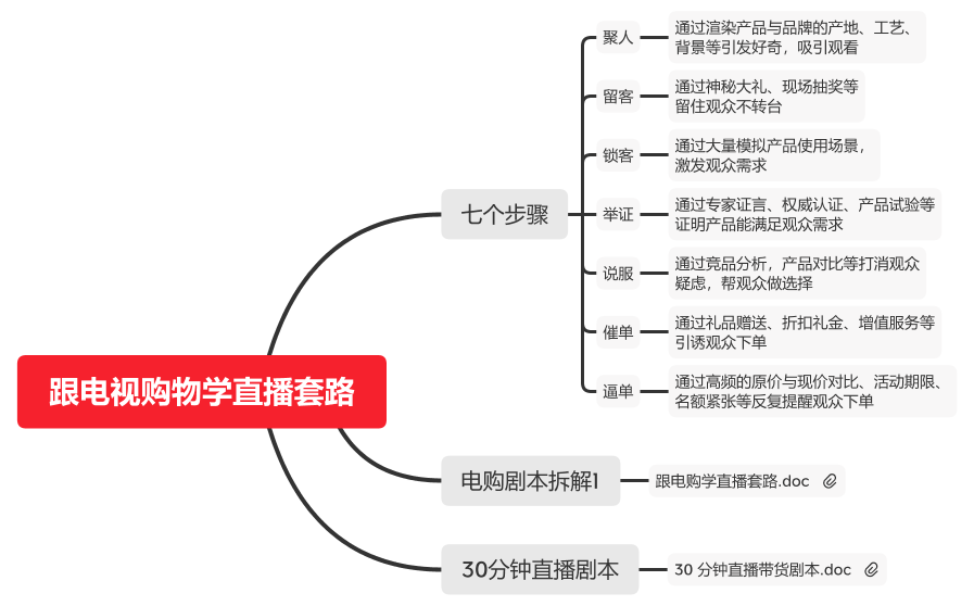 跟电视购物学直播套路跟电视购物学直播套路_1.png