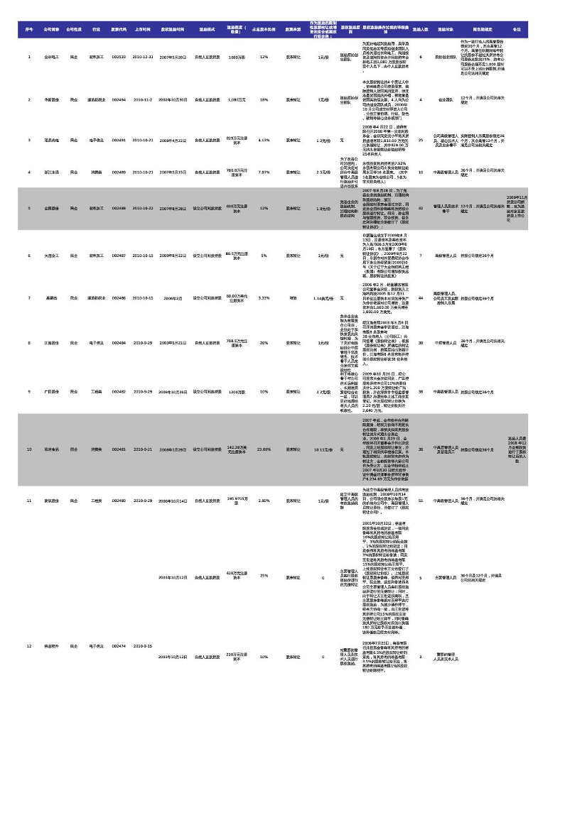股权激励统计表2股权激励统计表2_1.png