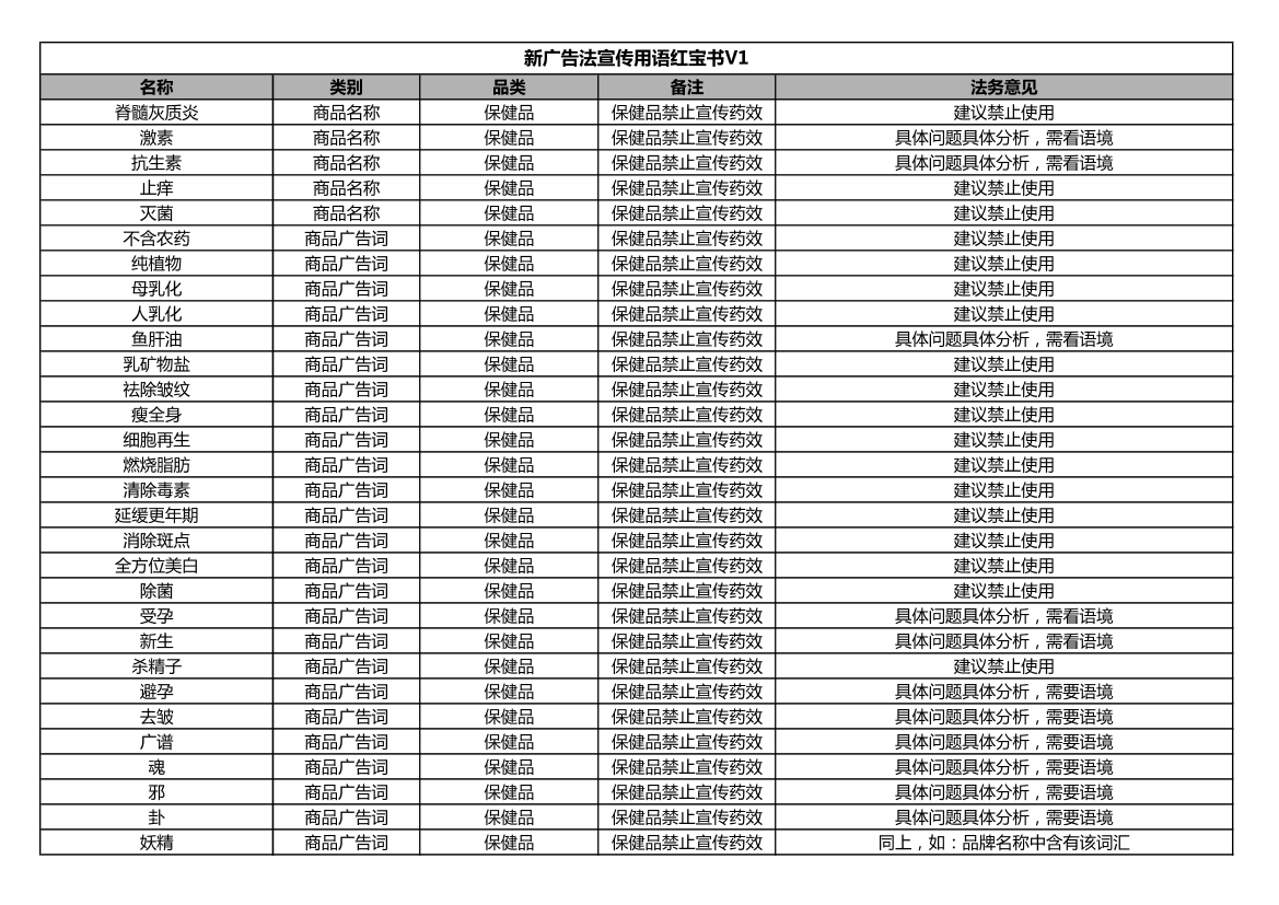 新广告法宣传用语红宝书V1-新广告法宣传用语红宝书V1-_1.png