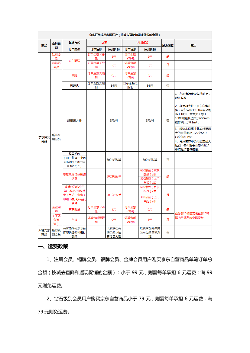 运费调整细则运费调整细则_1.png