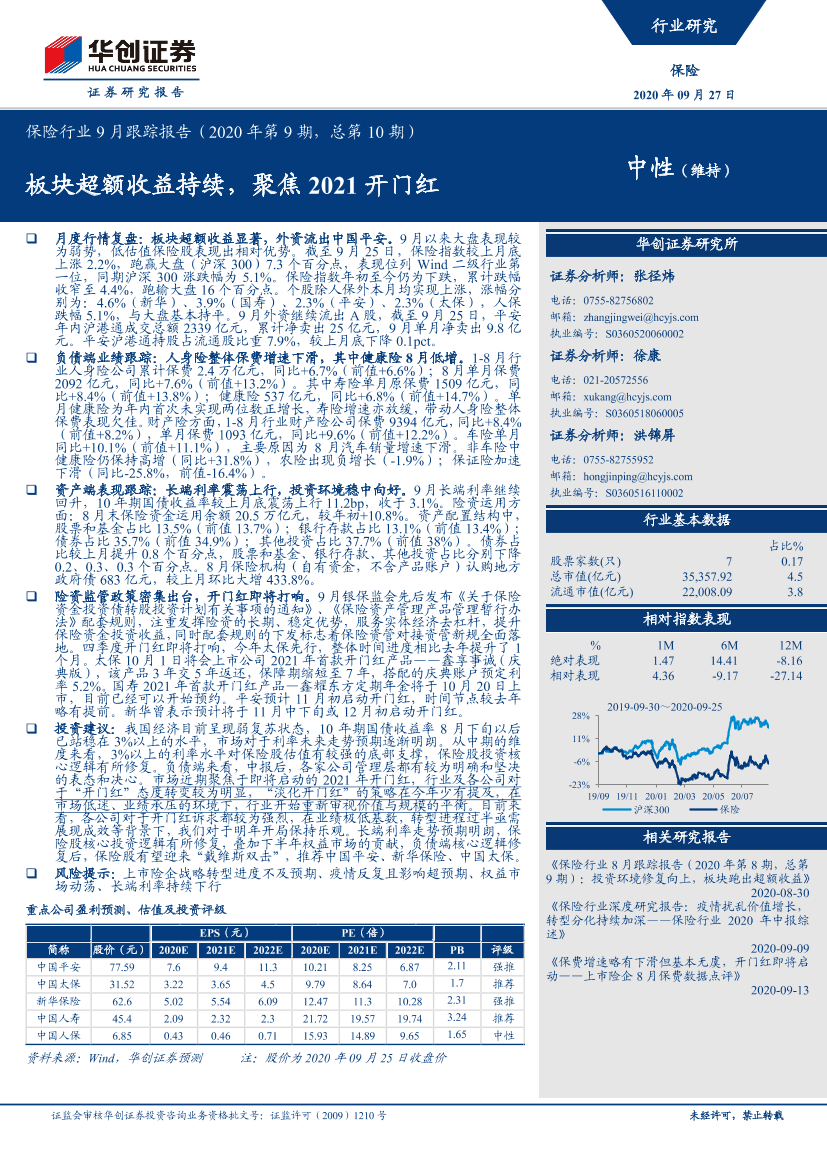 保险行业9月跟踪报告（2020年第9期，总第10期）：板块超额收益持续，聚焦2021开门红-20200927-华创证券-24页保险行业9月跟踪报告（2020年第9期，总第10期）：板块超额收益持续，聚焦2021开门红-20200927-华创证券-24页_1.png