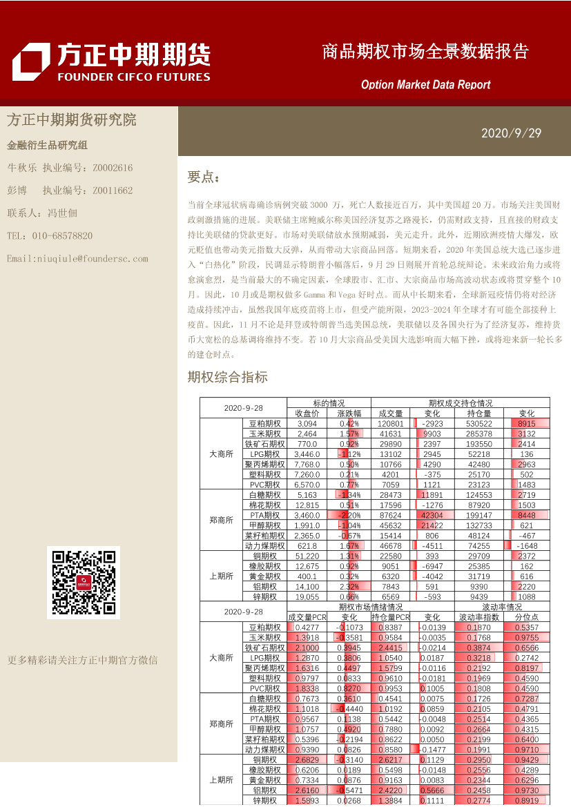 商品期权市场全景数据报告-20200929-方正中期期货-31页商品期权市场全景数据报告-20200929-方正中期期货-31页_1.png