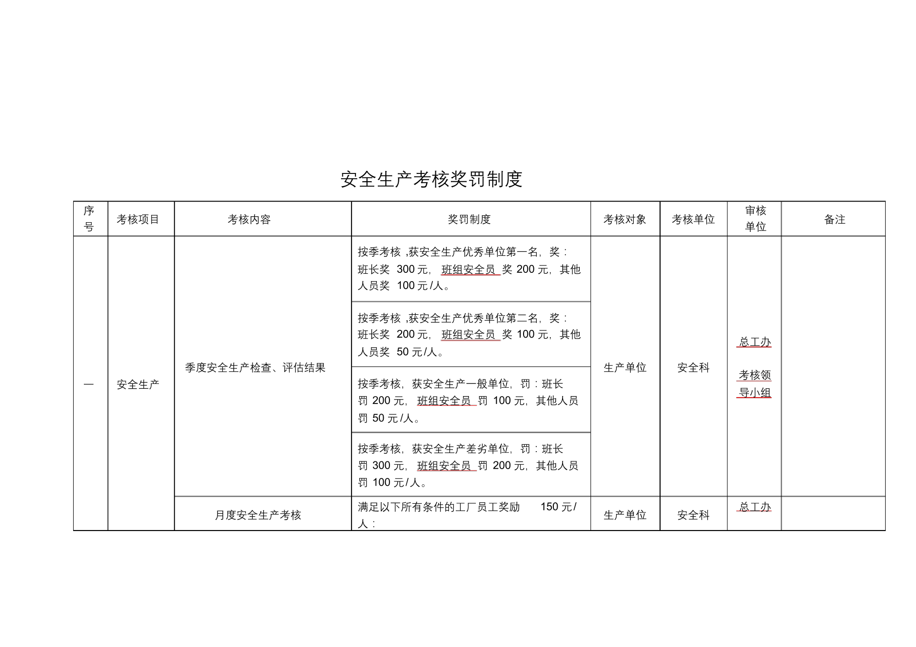 化工企业安全生产考核细则化工企业安全生产考核细则_1.png