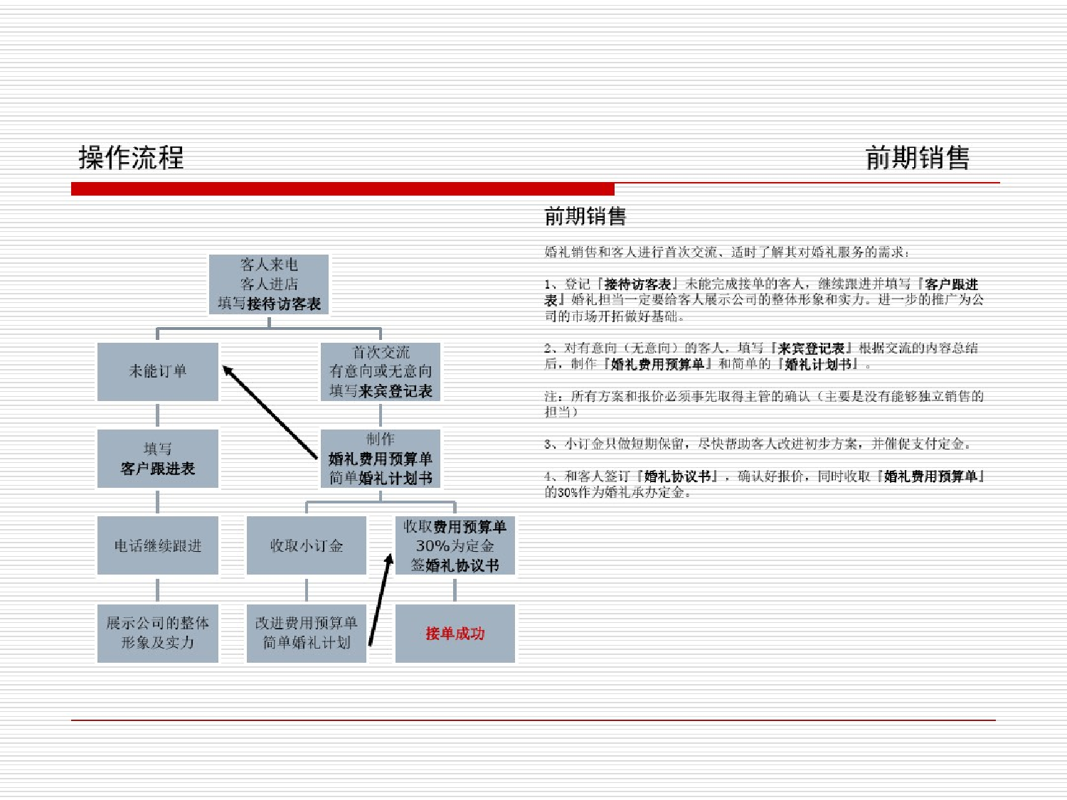 婚庆公司婚礼操作流程婚庆公司婚礼操作流程_1.png