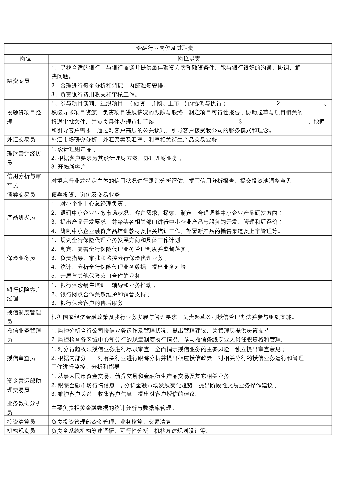 金融行业岗位及其职责金融行业岗位及其职责_1.png