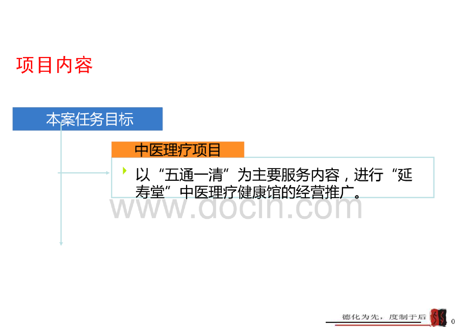 中医理疗馆项目策划建议案(20210404130451)中医理疗馆项目策划建议案(20210404130451)_1.png