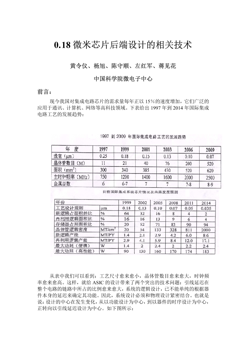 18微米芯片后端设计的相关技术18微米芯片后端设计的相关技术_1.png