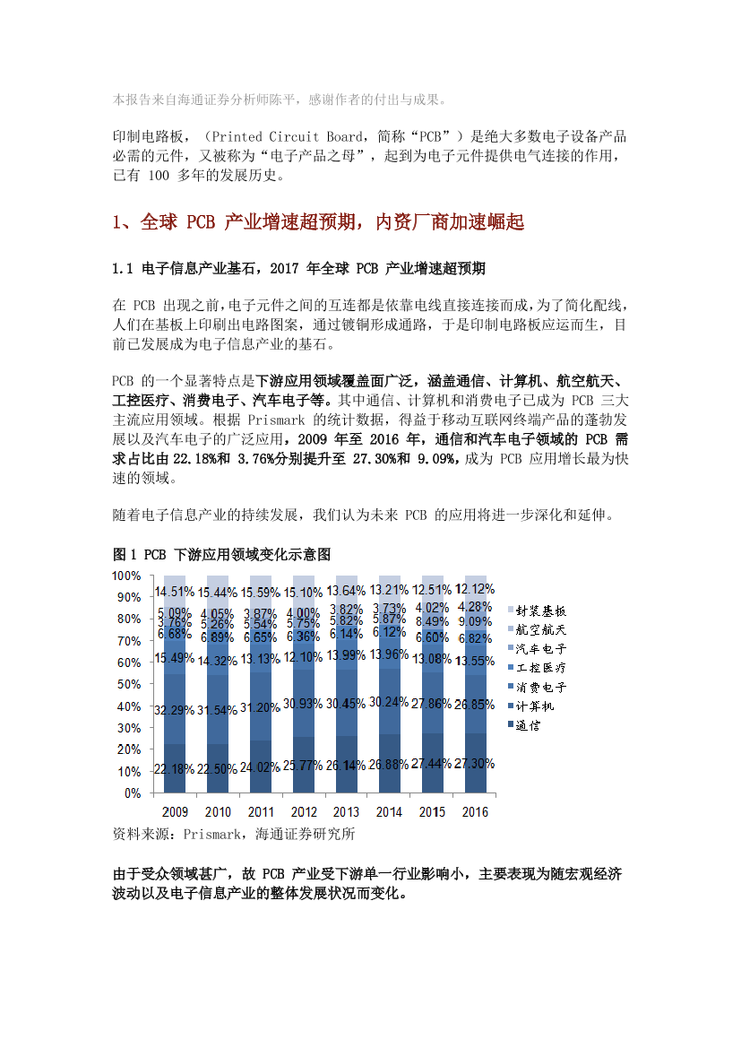 PCB产业链报告PCB产业链报告_1.png