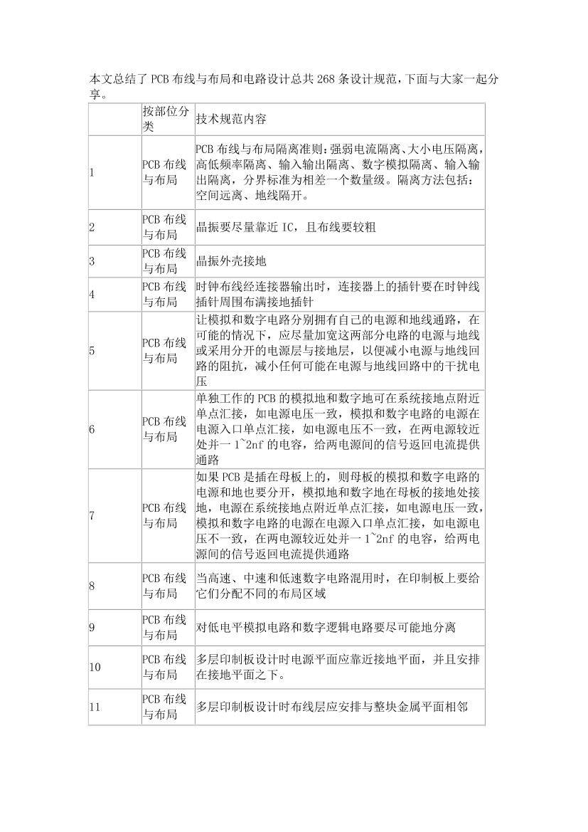 PCB布线与布局和电路设计总共268条设计规范PCB布线与布局和电路设计总共268条设计规范_1.png