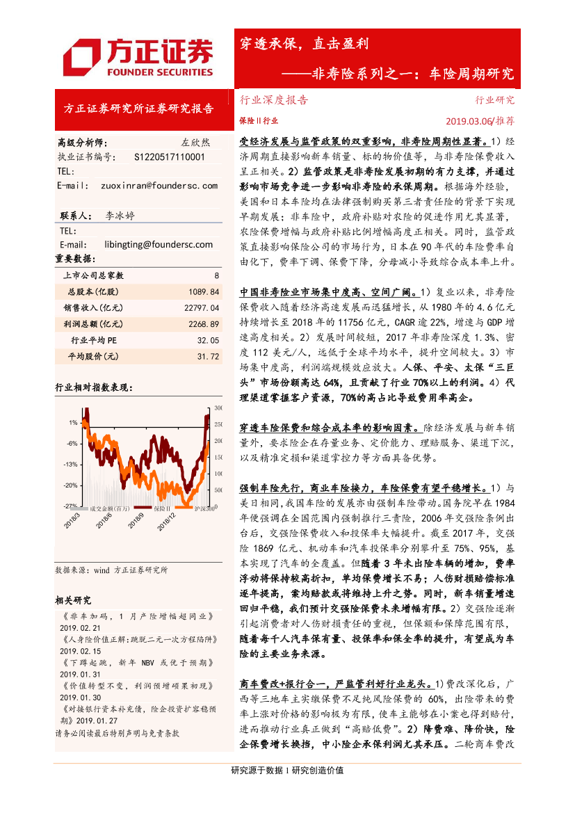 保险行业深度报告：非寿险系列之一，车险周期研究，穿透承保，直击盈利-20190306-方正证券-22页保险行业深度报告：非寿险系列之一，车险周期研究，穿透承保，直击盈利-20190306-方正证券-22页_1.png