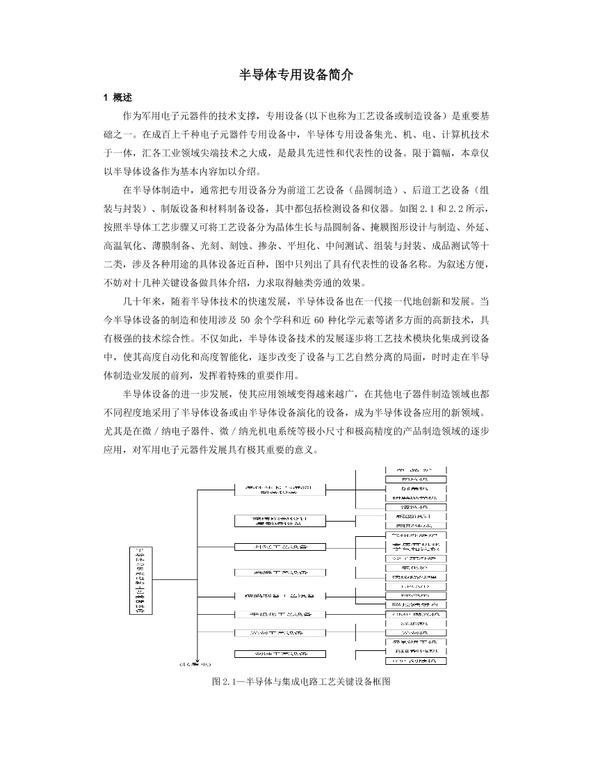 半导体装用设备简介半导体装用设备简介_1.png