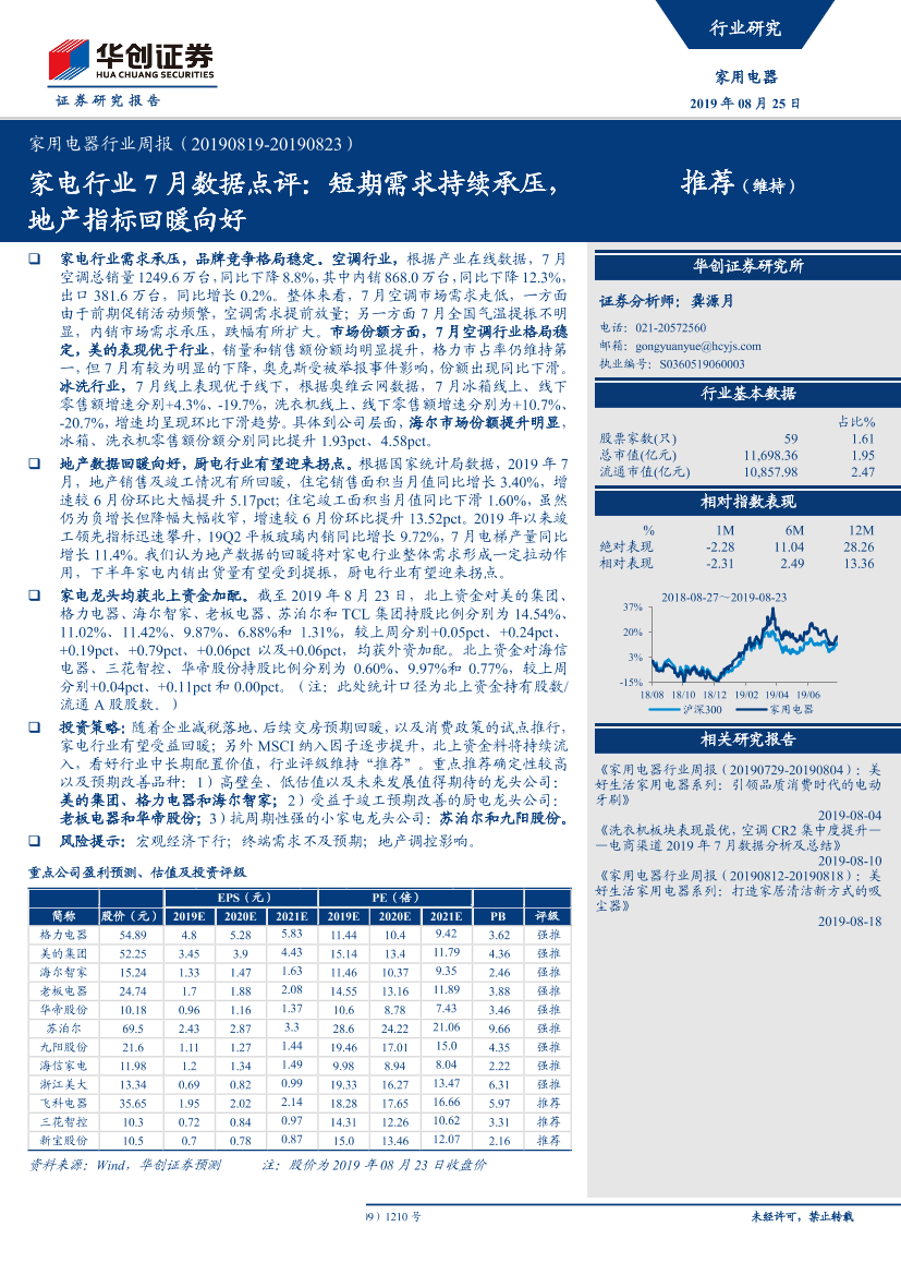 家电行业7月数据点评：短期需求持续承压，地产指标回暖向好-20190825-华创证券-15页家电行业7月数据点评：短期需求持续承压，地产指标回暖向好-20190825-华创证券-15页_1.png