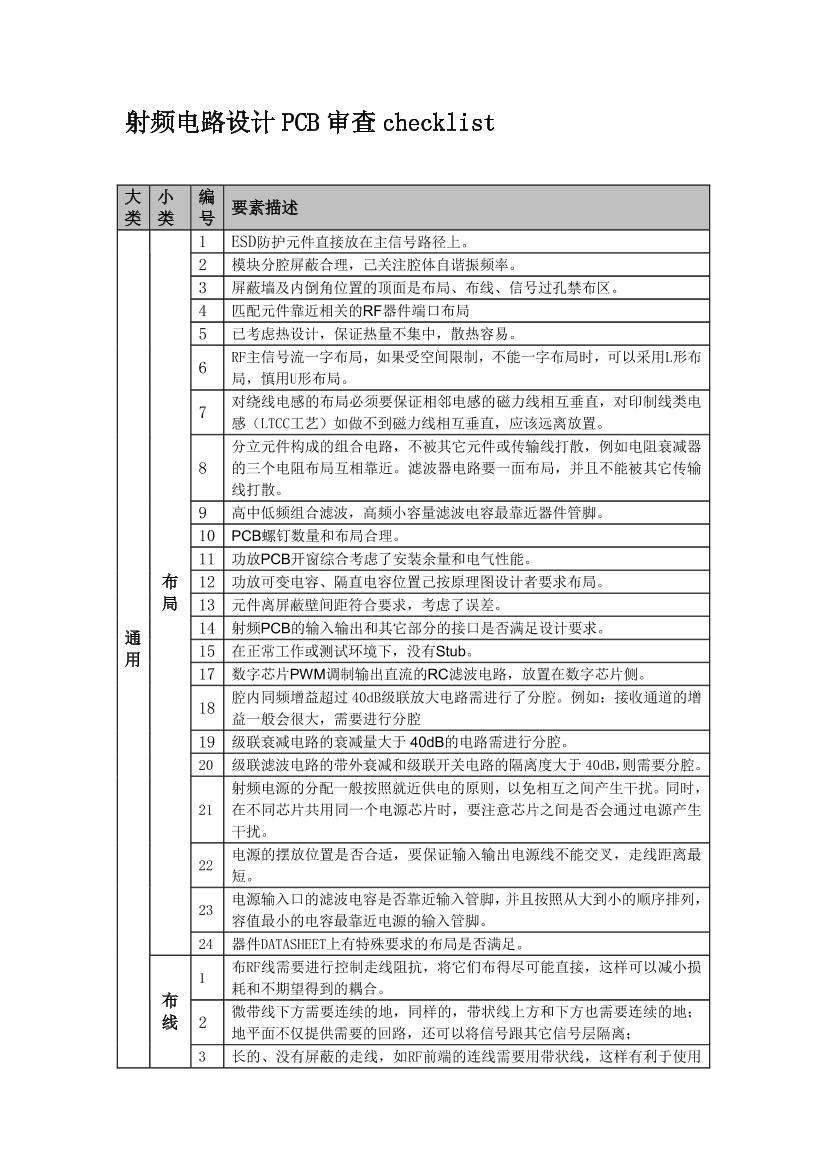 射频电路设计PCB审查checklist射频电路设计PCB审查checklist_1.png