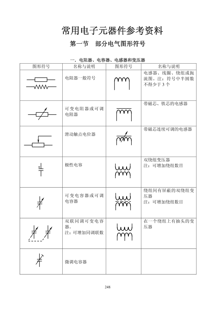 常用电子元器件参考资料常用电子元器件参考资料_1.png