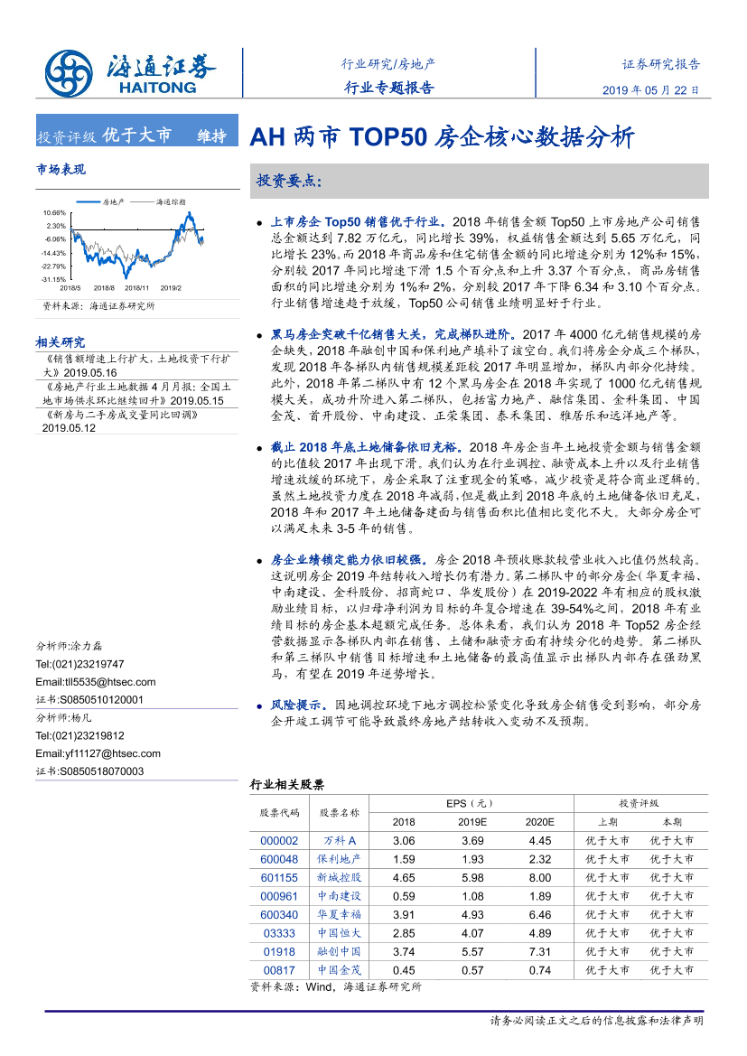 房地产行业专题报告：AH两市TOP50房企核心数据分析-20190522-海通证券-17页房地产行业专题报告：AH两市TOP50房企核心数据分析-20190522-海通证券-17页_1.png