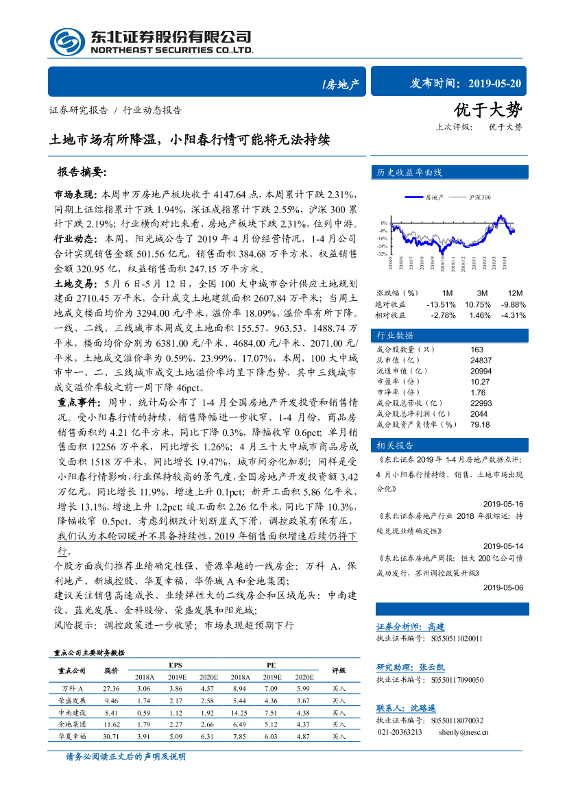 房地产行业：土地市场有所降温，小阳春行情可能将无法持续-20190520-东北证券-12页房地产行业：土地市场有所降温，小阳春行情可能将无法持续-20190520-东北证券-12页_1.png