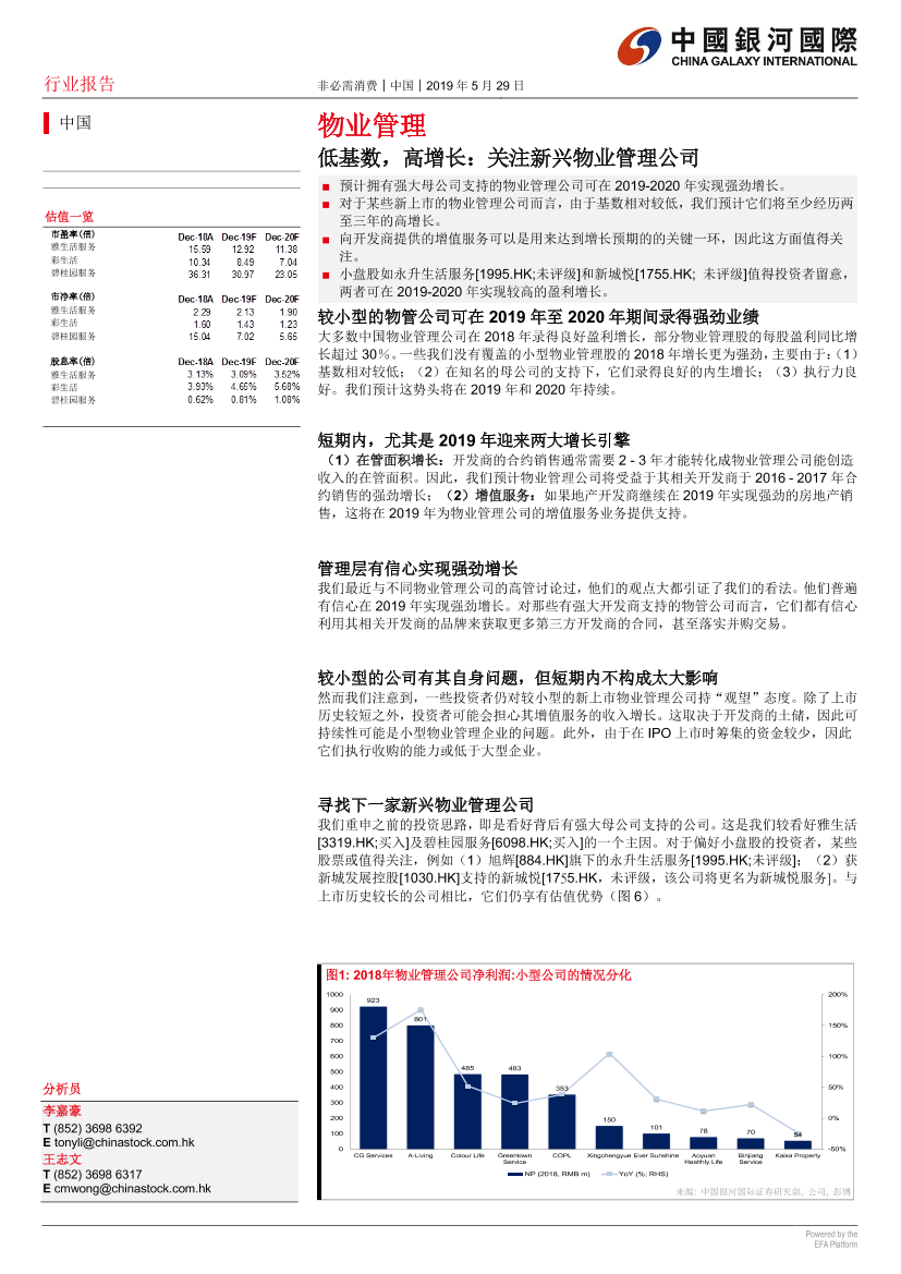 物业管理行业：低基数，高增长，留意新兴物业管理公司-20190529-银河国际-15页物业管理行业：低基数，高增长，留意新兴物业管理公司-20190529-银河国际-15页_1.png