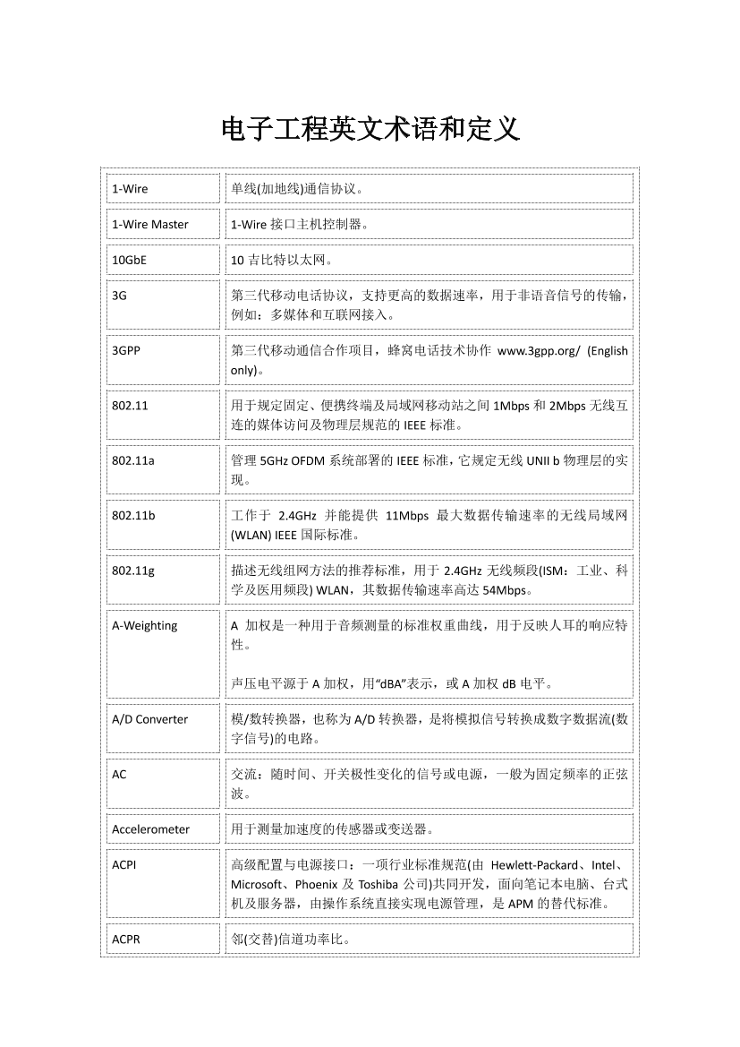 电子工程术语和定义电子工程术语和定义_1.png