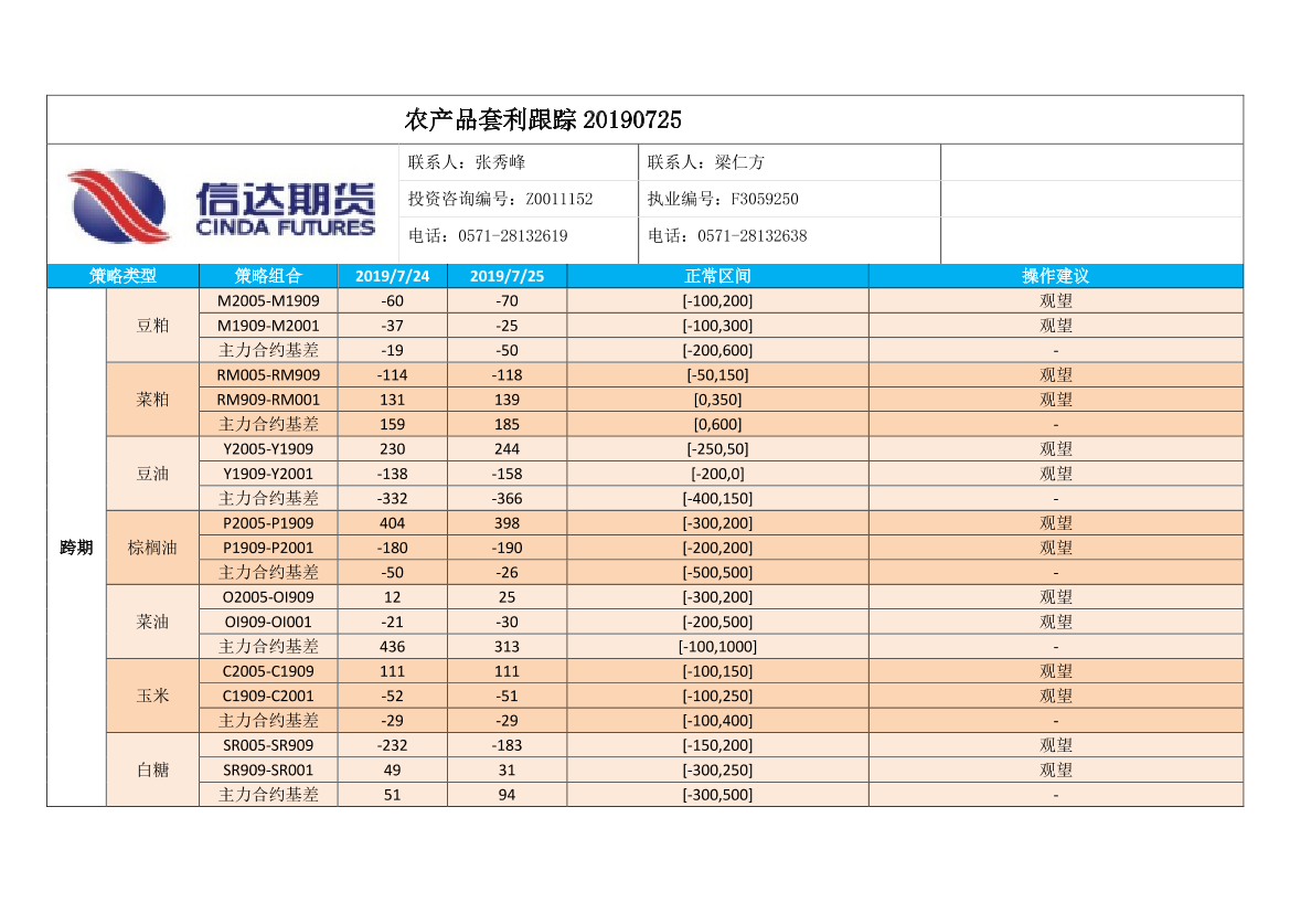 农产品套利跟踪-20190725-信达期货-18页农产品套利跟踪-20190725-信达期货-18页_1.png
