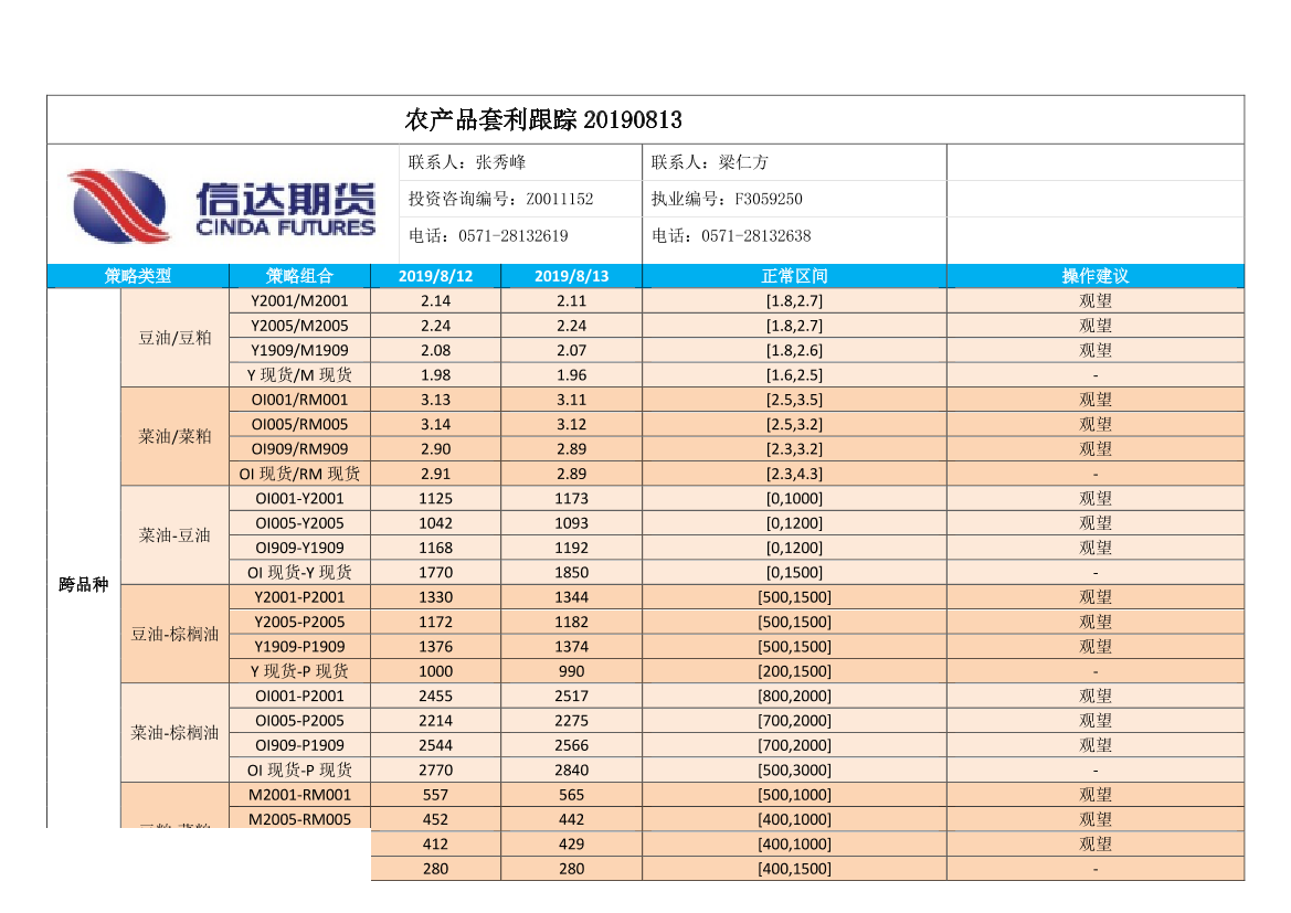 农产品套利跟踪-20190813-信达期货-19页农产品套利跟踪-20190813-信达期货-19页_1.png