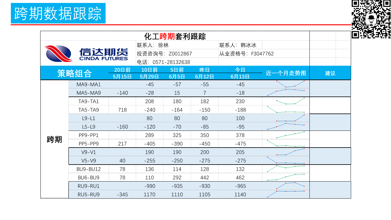 化工跨期套利跟踪-20190613-信达期货-15页化工跨期套利跟踪-20190613-信达期货-15页_1.png