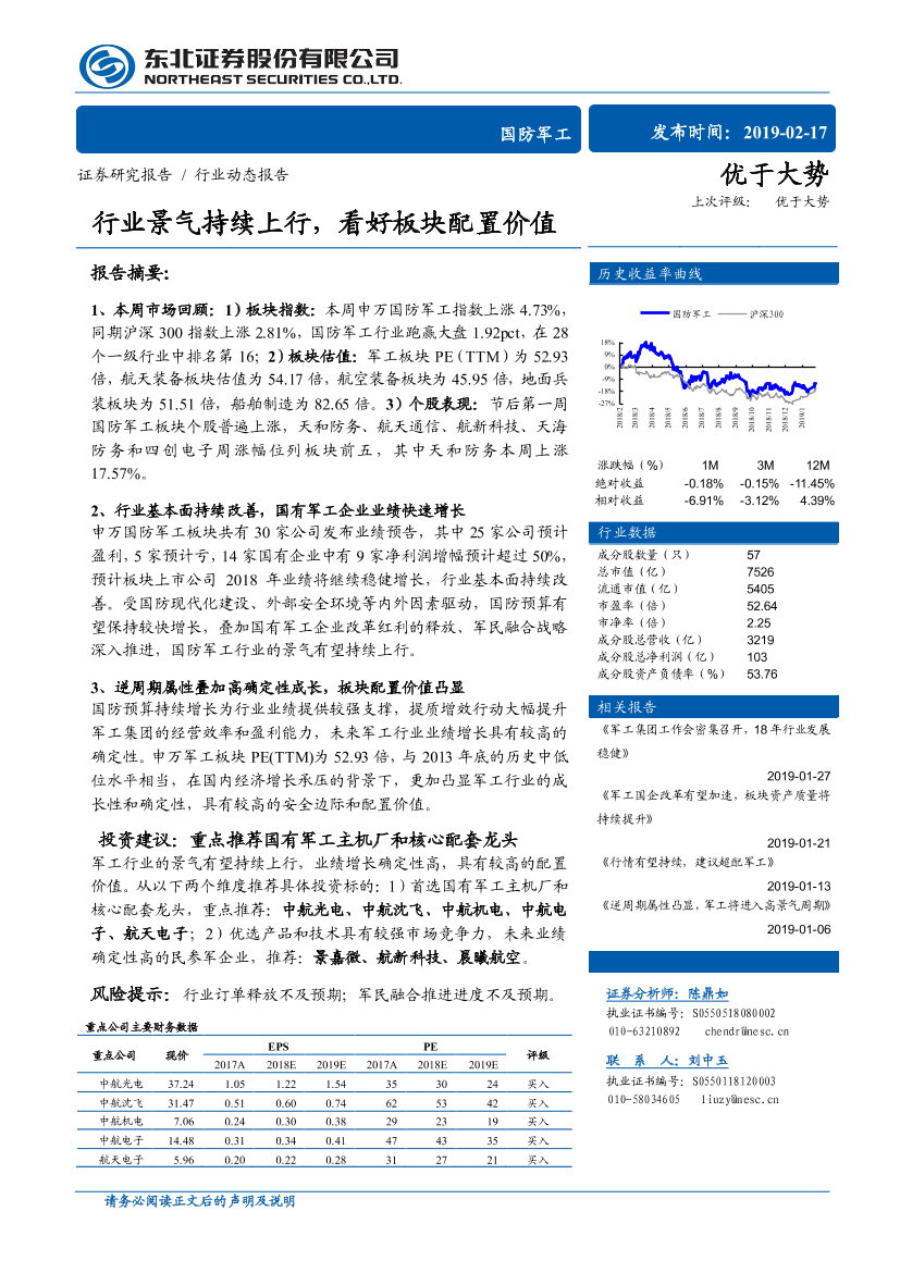 国防军工行业：景气持续上行，看好板块配置价值-20190217-东北证券-16页国防军工行业：景气持续上行，看好板块配置价值-20190217-东北证券-16页_1.png