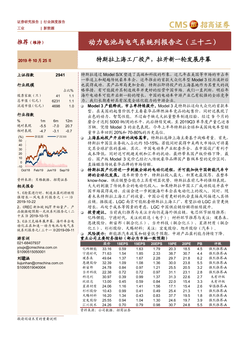 新能源行业动力电池与电气系统列报告之（三十二）：特斯拉上海工厂投产，拉开新一轮发展序幕-20191025-招商证券-25页新能源行业动力电池与电气系统列报告之（三十二）：特斯拉上海工厂投产，拉开新一轮发展序幕-20191025-招商证券-25页_1.png