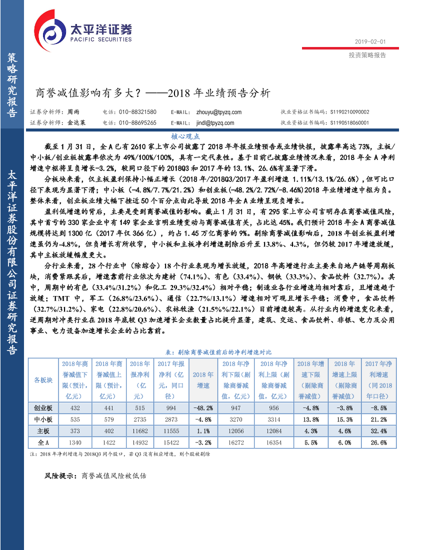 2018年业绩预告分析：商誉减值影响有多大？-20190201-太平洋证券-14页2018年业绩预告分析：商誉减值影响有多大？-20190201-太平洋证券-14页_1.png