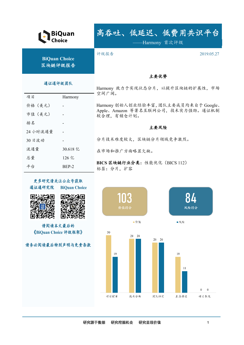 区块链行业Harmony首次评级：高吞吐、低延迟、低费用共识平台-20190527-通证通研究院-11页区块链行业Harmony首次评级：高吞吐、低延迟、低费用共识平台-20190527-通证通研究院-11页_1.png