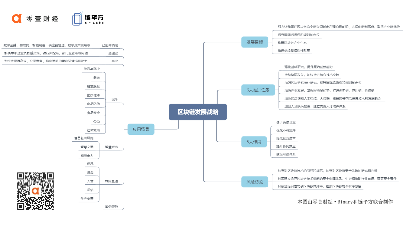 零壹财经-区块链的新任务！-2019.10-1页零壹财经-区块链的新任务！-2019.10-1页_1.png