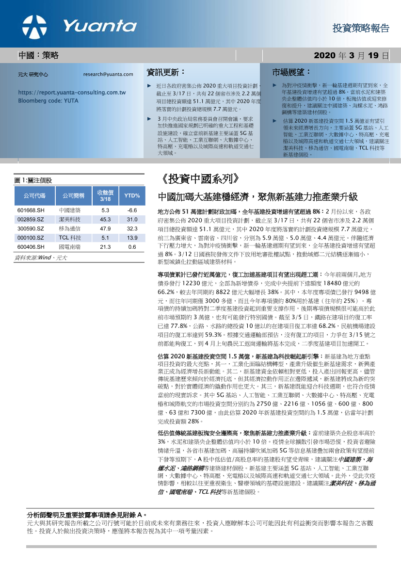 《投資中國系列》：中國加碼大基建穩經濟，聚焦新基建力推產業升級-20200319-元大证券（香港）-17页《投資中國系列》：中國加碼大基建穩經濟，聚焦新基建力推產業升級-20200319-元大证券（香港）-17页_1.png