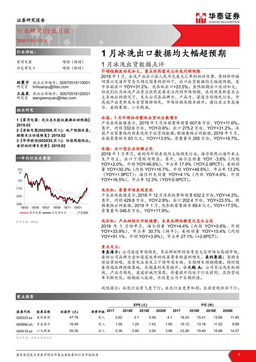 家电行业1月冰洗出货数据点评：1月冰洗出口数据均大幅超预期-20190301-华泰证券-10页家电行业1月冰洗出货数据点评：1月冰洗出口数据均大幅超预期-20190301-华泰证券-10页_1.png