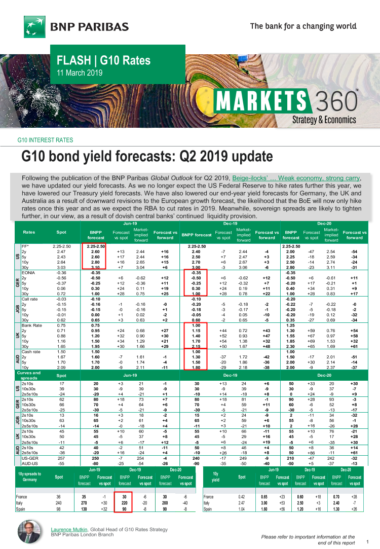 巴黎银行-全球-债券市场-G10债券收益率预测：2019年Q2更新-20190311-7页巴黎银行-全球-债券市场-G10债券收益率预测：2019年Q2更新-20190311-7页_1.png