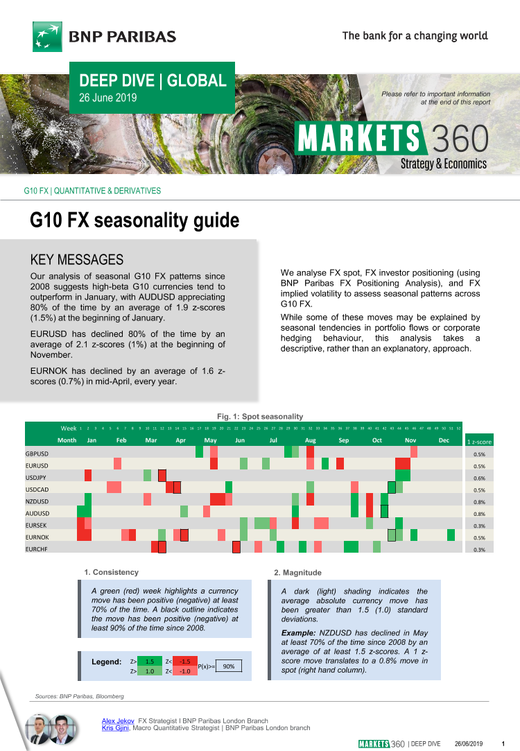 巴黎银行-全球-外汇策略-G10外汇季节性指南-20190626-11页巴黎银行-全球-外汇策略-G10外汇季节性指南-20190626-11页_1.png