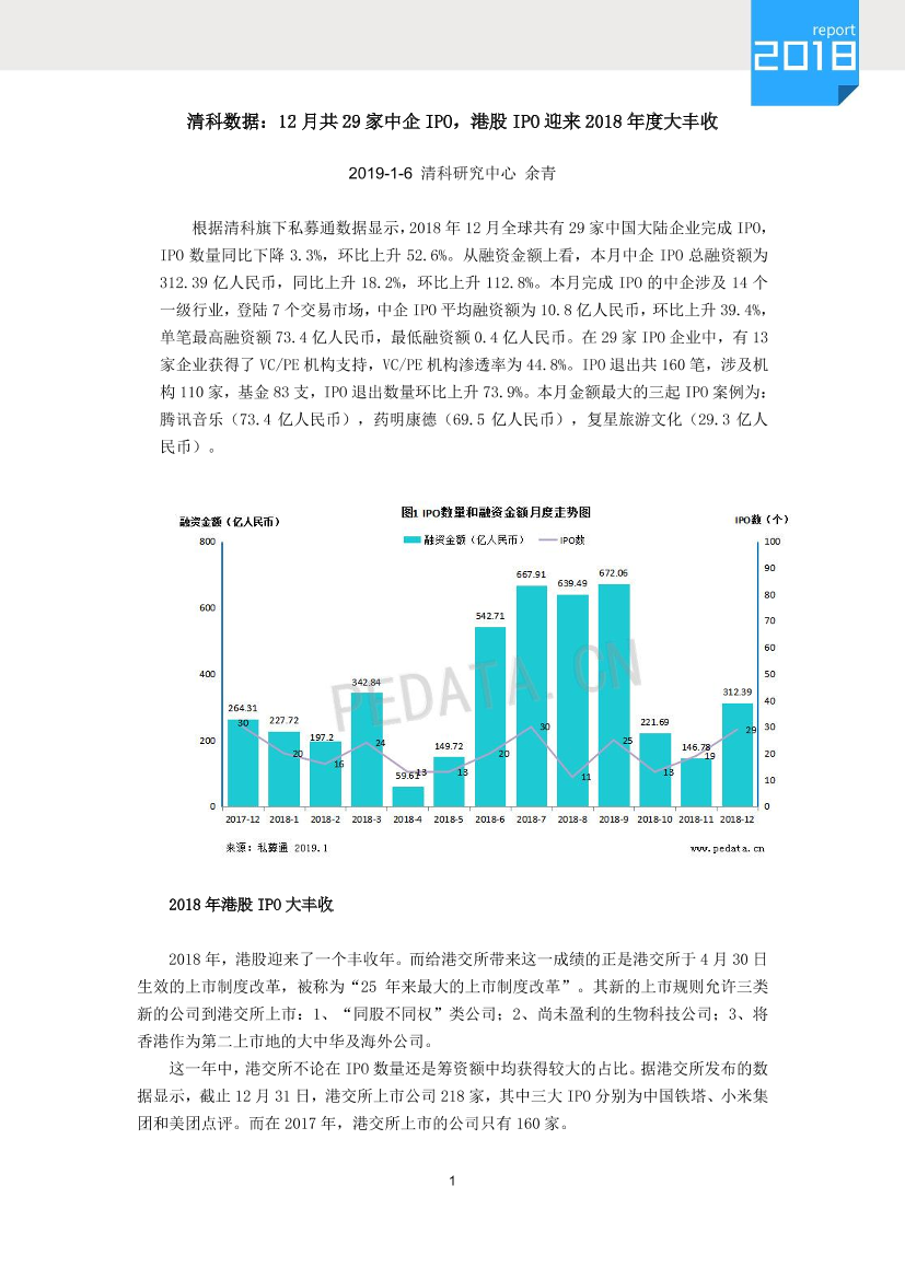 清科-2018年12月IPO统计报告-2019.1-9页清科-2018年12月IPO统计报告-2019.1-9页_1.png