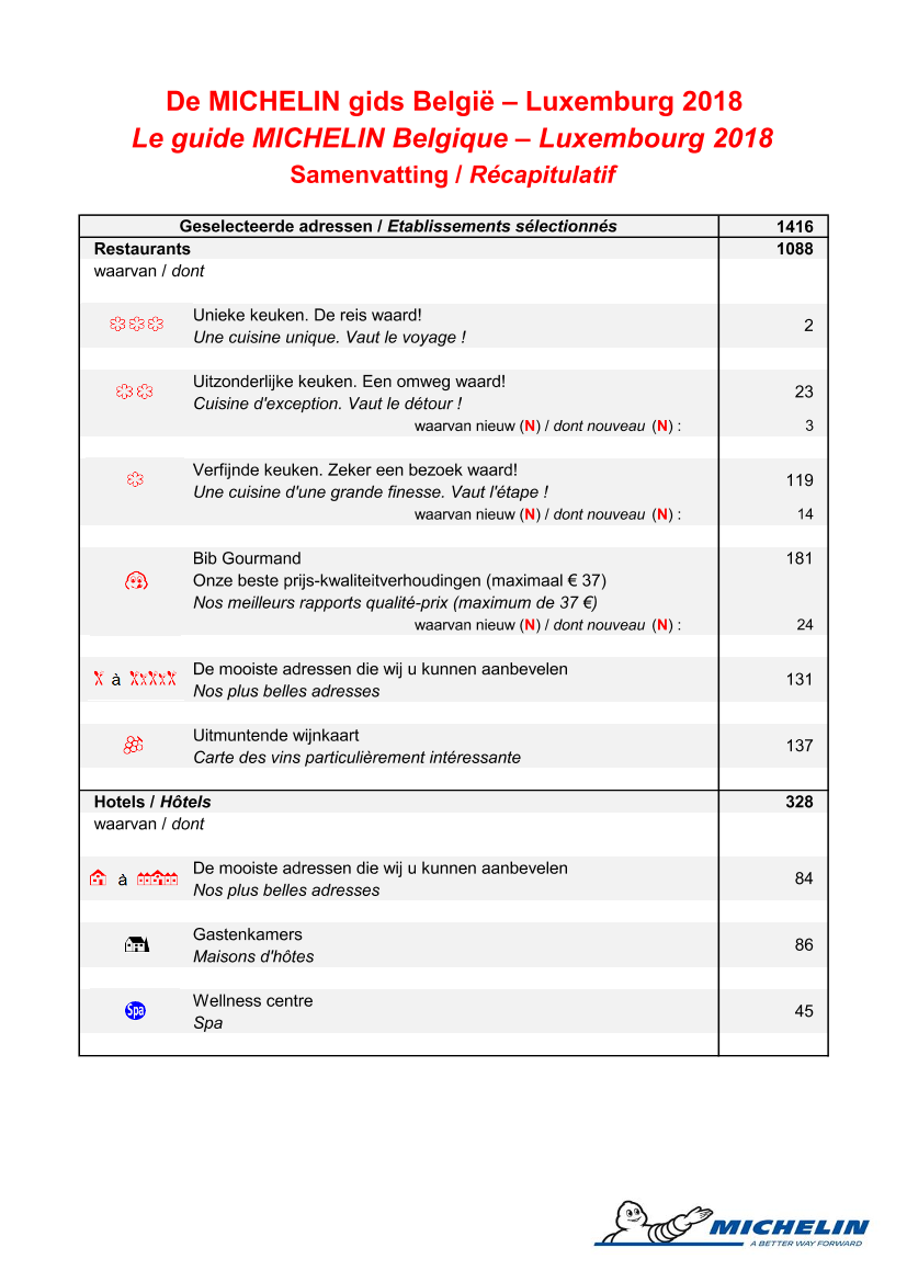 米其林-2018比利时-卢森堡米其林餐厅指南（英文）-2018.12-14页米其林-2018比利时-卢森堡米其林餐厅指南（英文）-2018.12-14页_1.png