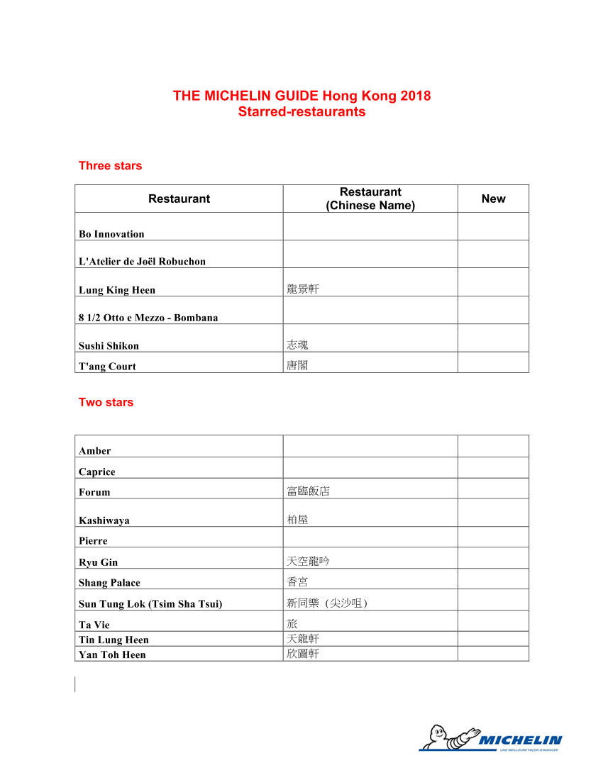 米其林-2018香港米其林餐厅指南（英文）-2018.12-8页米其林-2018香港米其林餐厅指南（英文）-2018.12-8页_1.png