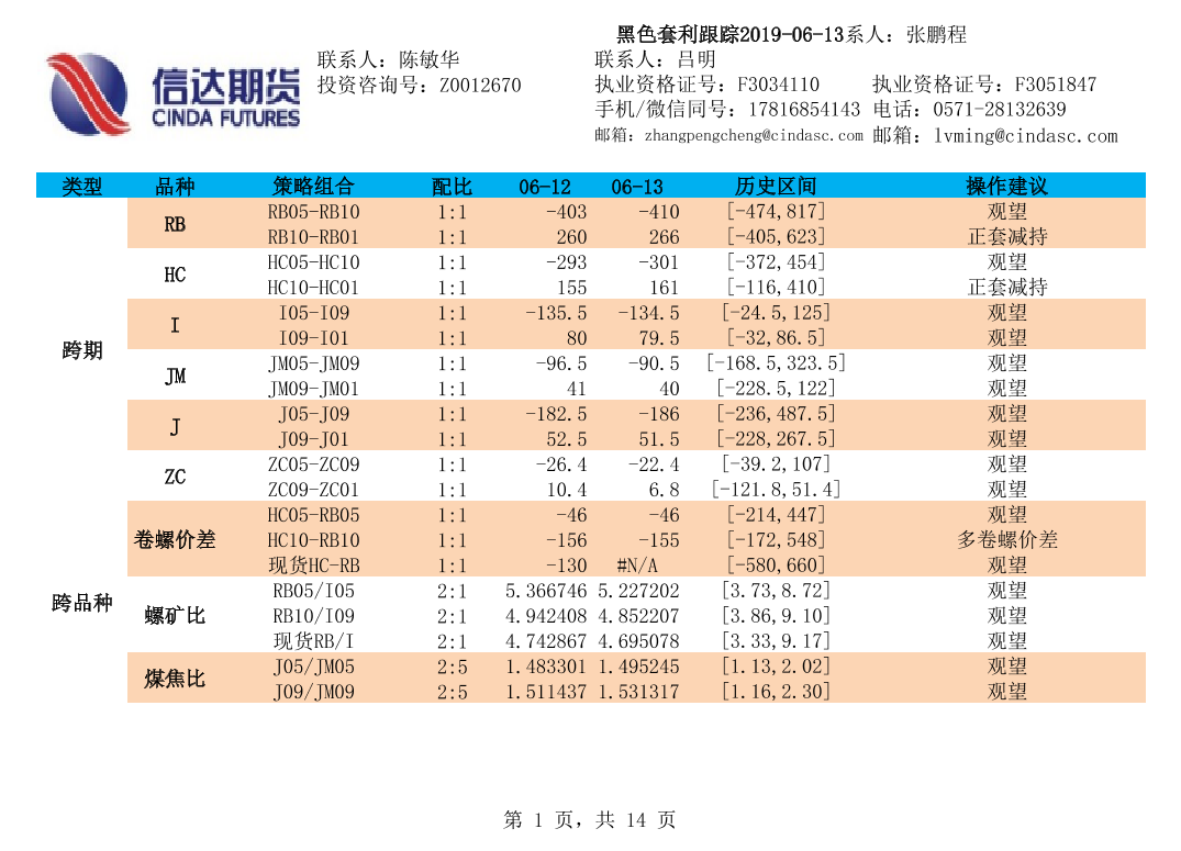 黑色套利跟踪-20190613-信达期货-14页黑色套利跟踪-20190613-信达期货-14页_1.png