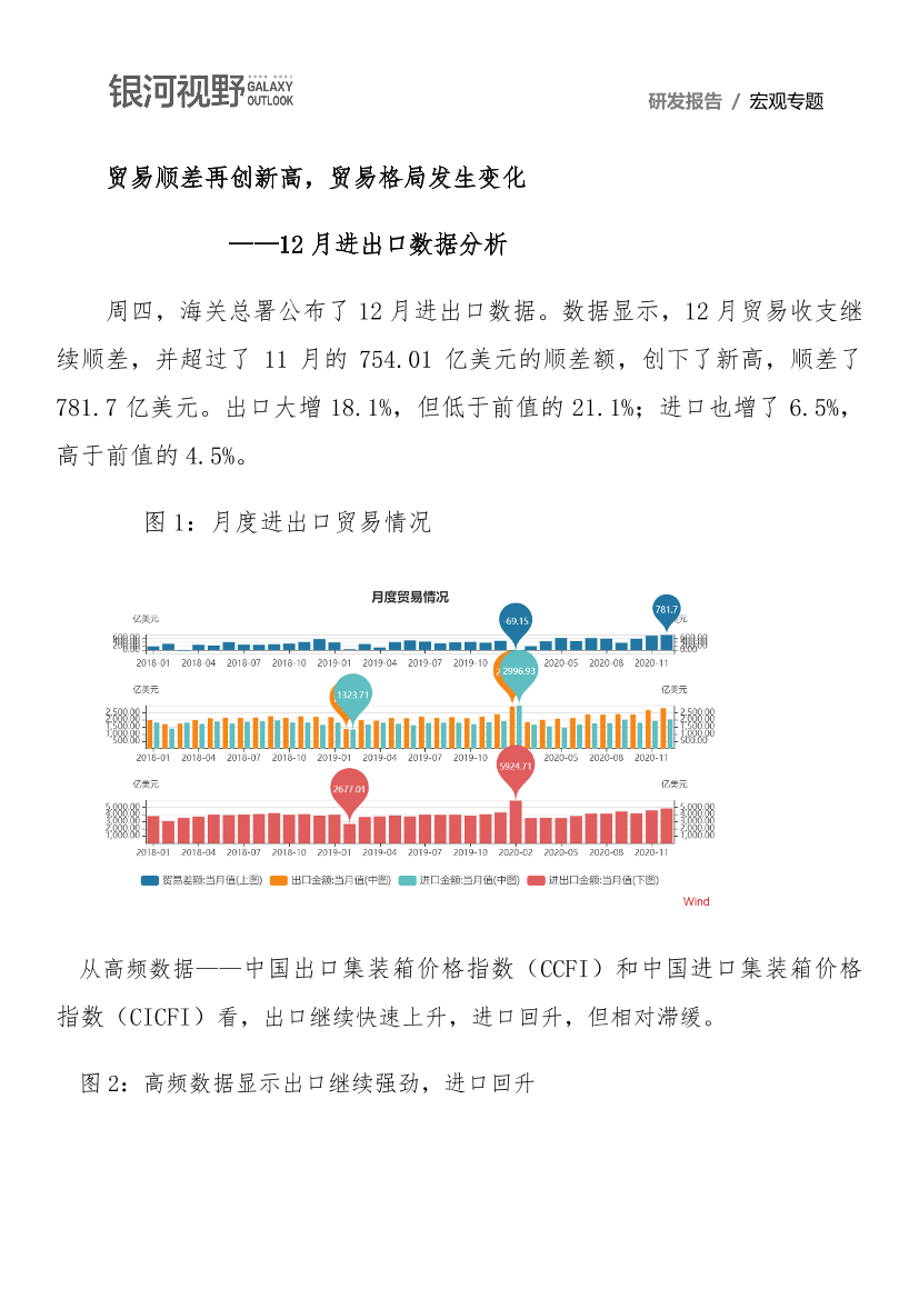 12月进出口数据分析：贸易顺差再创新高，贸易格局发生变化-20210115-银河期货-10页12月进出口数据分析：贸易顺差再创新高，贸易格局发生变化-20210115-银河期货-10页_1.png