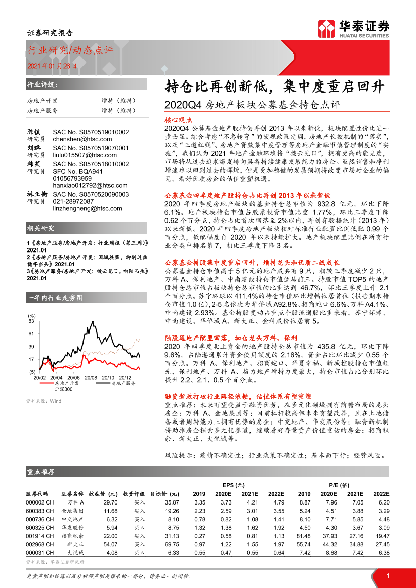 房地产开发行业2020Q4房地产板块公募基金持仓点评：持仓比再创新低，集中度重启回升-20210126-华泰证券-12页房地产开发行业2020Q4房地产板块公募基金持仓点评：持仓比再创新低，集中度重启回升-20210126-华泰证券-12页_1.png