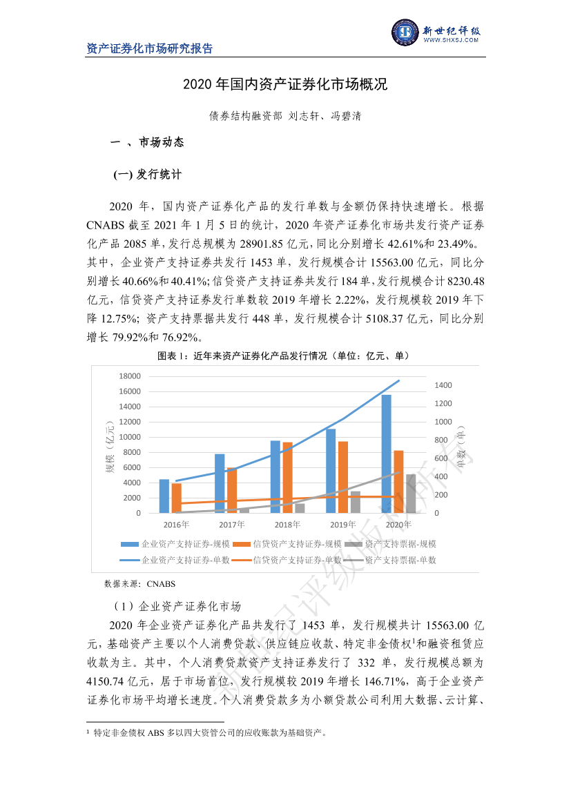 新世纪评级-2020年国内资产证券化市场概况-2021.1-16页新世纪评级-2020年国内资产证券化市场概况-2021.1-16页_1.png