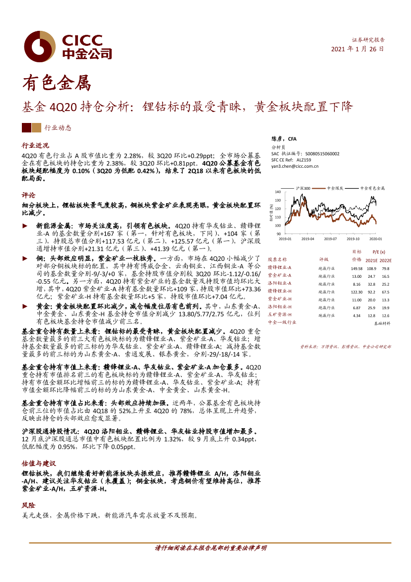 有色金属行业基金4Q20持仓分析：锂钴标的最受青睐，黄金板块配置下降-20210126-中金公司-10页有色金属行业基金4Q20持仓分析：锂钴标的最受青睐，黄金板块配置下降-20210126-中金公司-10页_1.png