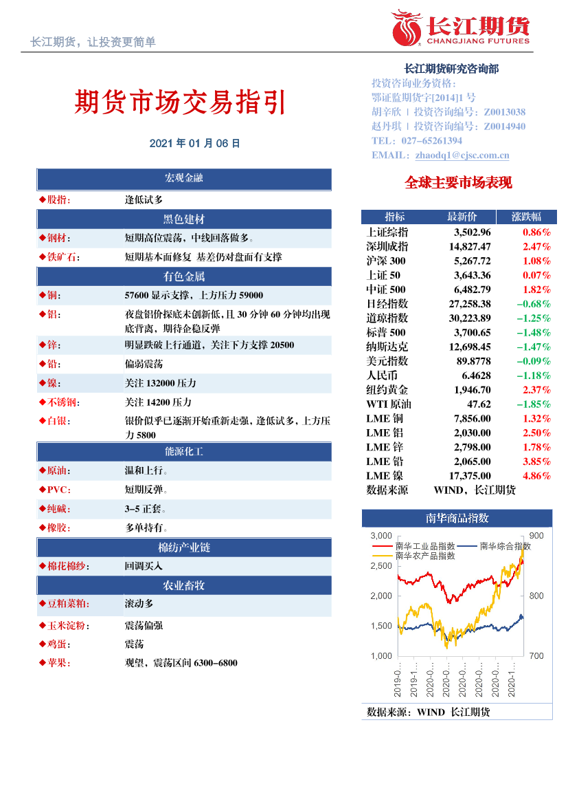 期货市场交易指引-20210106-长江期货-12页期货市场交易指引-20210106-长江期货-12页_1.png